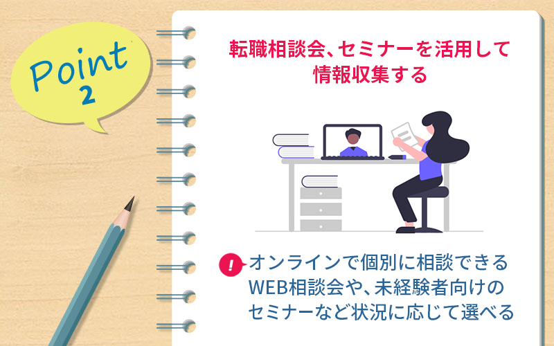 POINT2 転職相談会、セミナーを活用して情報収集する □オンラインで個別に相談できるWEB相談会や、未経験者向けのセミナーなど状況に応じて選べる