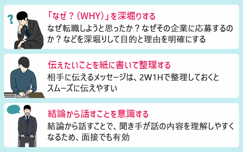 □「なぜ?(WHY)」を深掘りする:なぜ転職しようと思ったか? なぜその企業に応募するのか? などを深掘りして目的と理由を明確にする □伝えたいことを紙に書いて整理する:相手に伝えるメッセージは、2W1Hで整理しておくとスムーズに伝えやすい □結論から話すことを意識する:結論から話すことで、聴き手が話の内容を理解しやすくなるため、面接でも有効