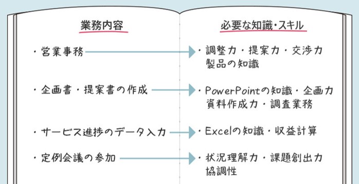 キャリアの棚卸し