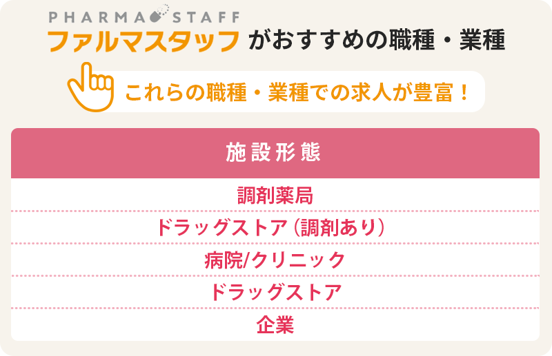 ファルマスタッフおすすめの職種・業種 これらの職種・業種での求人が豊富! ■施設形態:・調剤薬局 ・ドラッグストア(調剤あり) ・病院/クリニック ・ドラッグストア ・企業
