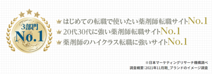 □はじめての転職で使いたい薬剤師転職サイト □20代30代に強い薬剤師転職サイト □薬剤師のハイクラス転職に強いサイト 3部門No.1