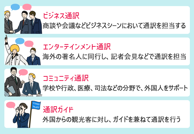 ●ビジネス通訳:商談や会議などビジネスシーンにおいて通訳を担当する ●エンターテインメイント通訳:海外の著名人に同行し、記者会見などで通訳を担当 ●コミュニティ通訳:学校や行政、医療、司法などの分野で、外国人をサポート ●通訳ガイド:外国からの観光客に対し、ガイドを兼ねて通訳を行う