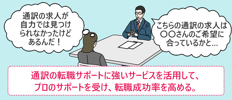 通訳の転職サポートに強いサービスを活用して、プロのサポートを受け、転職成功率を高める。