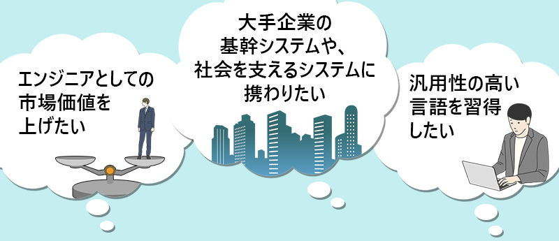 Javaを最初に学ぶべき人 ●エンジニアとしての市場価値を上げたい人 ●大手企業の基幹システムや、社会を支えるシステムに携わりたい人 ●汎用性の高い言語を習得したい人