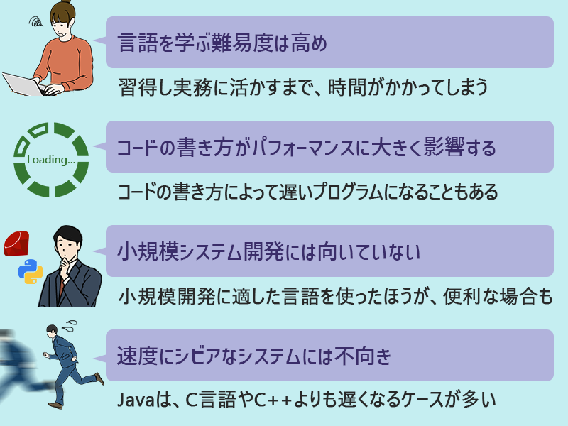 Javaを使うデメリット・注意点 ●言語を学ぶ難易度は高め ●コードの書き方がパフォーマンスに大きく影響する ●小規模システム開発には向いていない ●速度にシビアなシステムには不向き