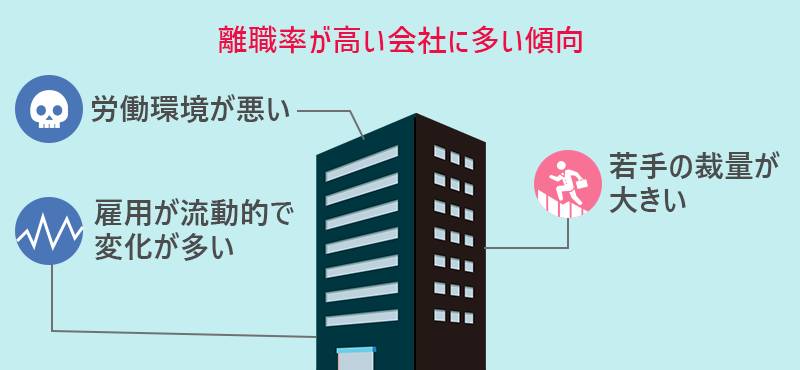 離職率が高い会社に多い傾向:労働環境が悪い、雇用が流動的で変化が多い、若手の裁量が大きい