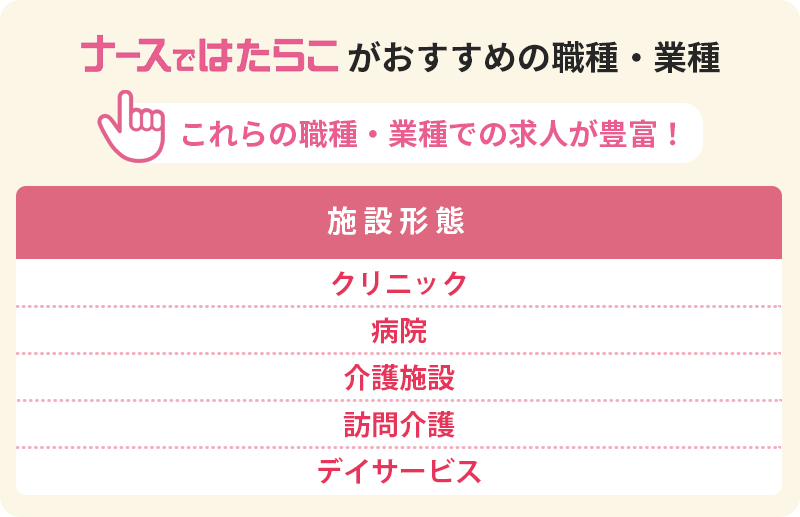 ナースではたらこおすすめの職種・業種 これらの職種での求人が豊富!■施設形態 ・クリニック ・病院 ・介護施設 ・訪問介護 ・デイサービス