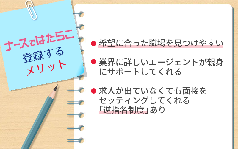 ナースではたらこに登録するメリット ●希望に合った職場を見つけやすい ●業界に詳しいエージェントが親身にサポートしてくれる ●求人が出ていなくても面接をセッティングしてくれる「逆指名制度」あり