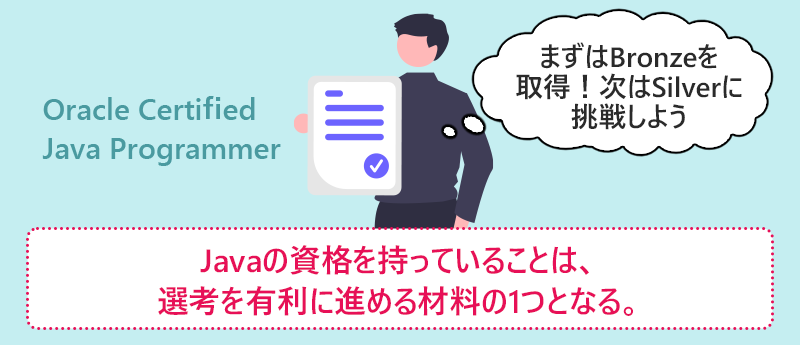 Javaの資格を持っていることは、選考を有利に進める材料の1つとなる。