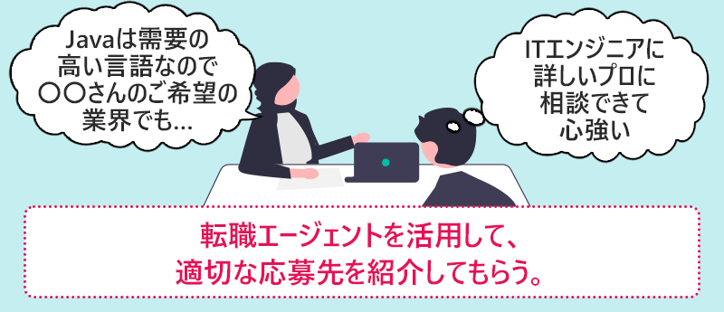 転職エージェントを活用して、適切な応募先を紹介してもらう。