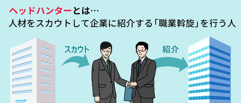 ヘッドハンターとは…人材をスカウトして企業に紹介する「職業斡旋」を行う人
