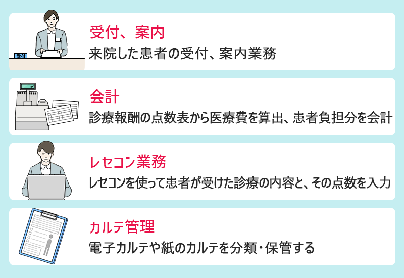 ●受付、案内:来院した患者の受付、案内業務 ●会計:診療報酬の点数表から医療費を算出、患者負担分を会計 ●レセコン業務:レセコンを使って患者が受けた診療の内容と、その点数を入力 ●カルテ管理:電子カルテや紙のカルテを分類・保管する