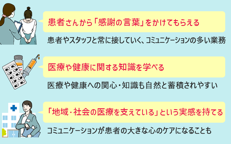 ●患者さんから「感謝の言葉」をかけてもらえる:患者やスタッフと常に接していく、コミュニケーションの多い業務 ●医療や健康に関する知識を学べる:医療や健康への関心・知識も自然と蓄積されやすい ●「地域・社会の医療を支えている」という実感を持てる:コミュニケーションが患者の大きな心のケアになることも