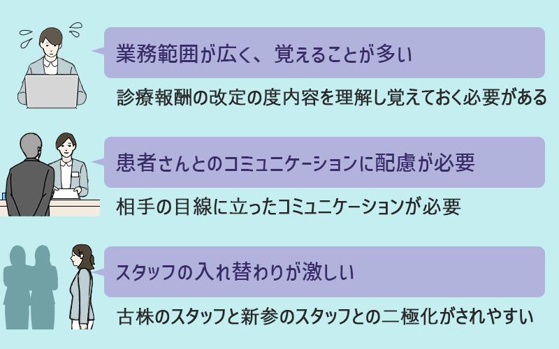 ●業務範囲が広く、覚えることが多い:診療報酬の改定の度内容を理解し覚えておく必要がある ●患者さんとのコミュニケーションに配慮が必要:相手の目線に立ったコミュニケーションが必要 ●スタッフの入れ替わりが激しい:古株のスタッフと新参のスタッフとの二極化がされやすい