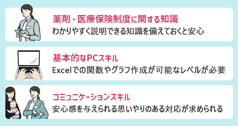 ●薬剤・医療保険制度に関する知識:わかりやすく説明できる知識を備えておくと安心 ●基本的なPCスキル:Excelでの関数やグラフ作成が可能なレベルが必要 ●コミュニケーションスキル:安心感を与えられる思いやりのある対応が求められる