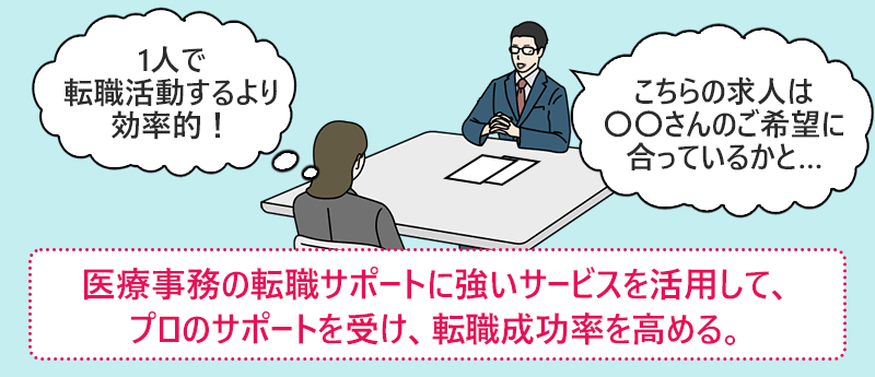 医療事務の転職サポートに強いサービスを活用して、プロのサポートを受け、転職成功率を高める。