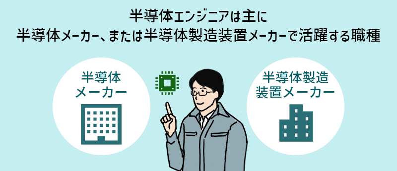 半導体エンジニアは主に半導体メーカー、または半導体製造装置メーカーで活躍する職種