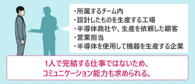 さまざまな立場の方とやり取りがあるため、コミュニケーション能力も求められる。