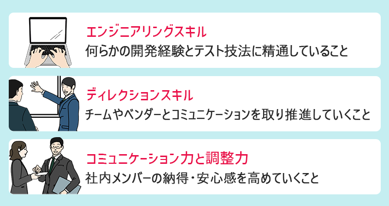 ●エンジニアリングスキル:何らかの開発経験とテスト技法に精通していること ●ディレクションスキル:チームやベンダーとコミュニケーションを取り推進していくこと ●コミュニケーション力と調整力:社内メンバーの納得・安心感を高めていくこと