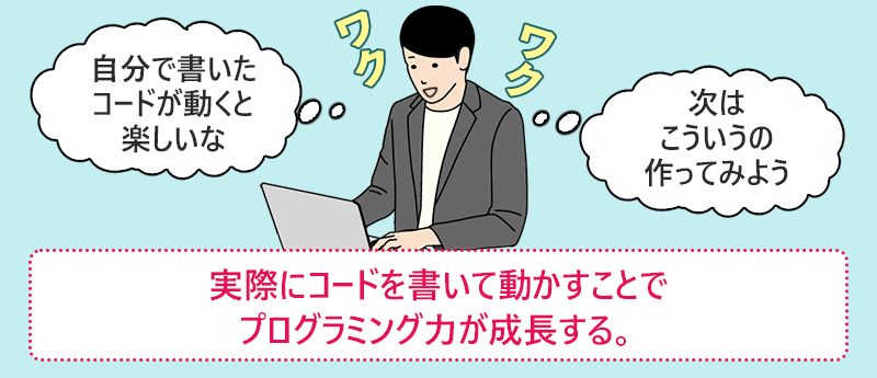 実際にコードを書いて動かすことでプログラミング力が成長する。