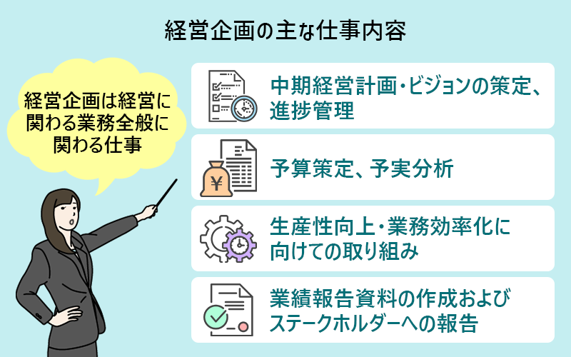 経営企画の仕事内容:・中期経営計画・ビジョンの策定、進捗管理 ・予算策定、予実分析 ・生産性向上・業務効率化に向けての取り組み ・業績報告資料の作成およびステークホルダーへの報告