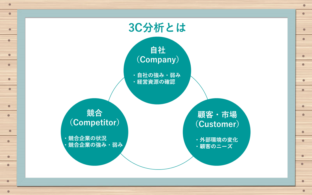 3C分析の説明イラスト