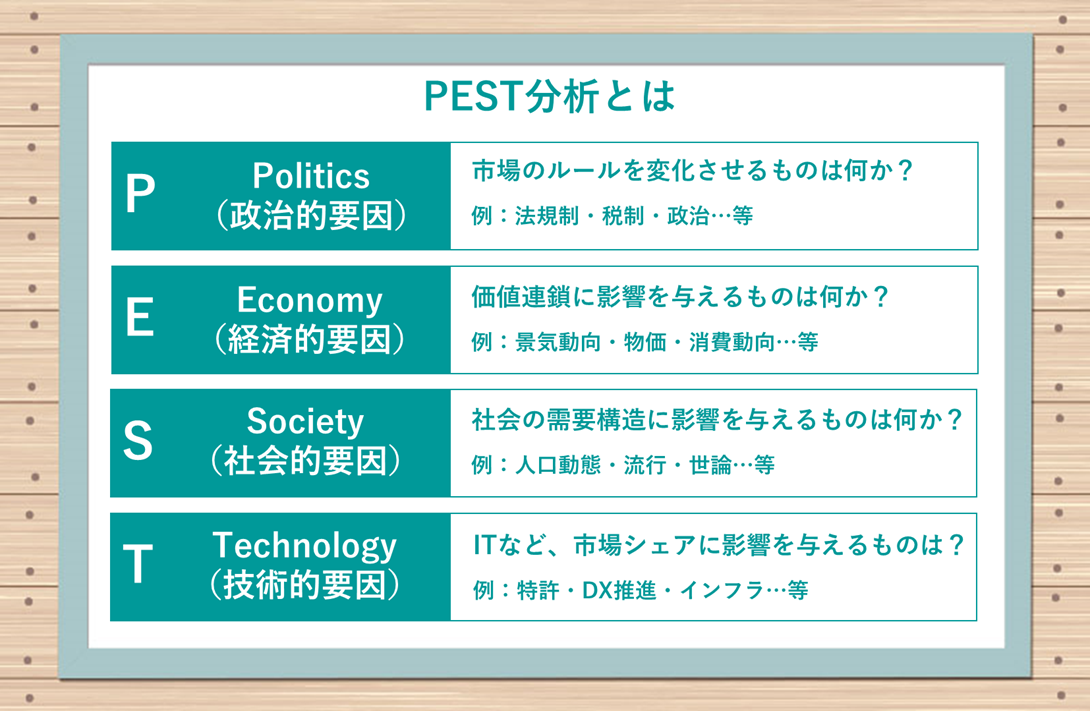 PEST分析分析の説明イラスト