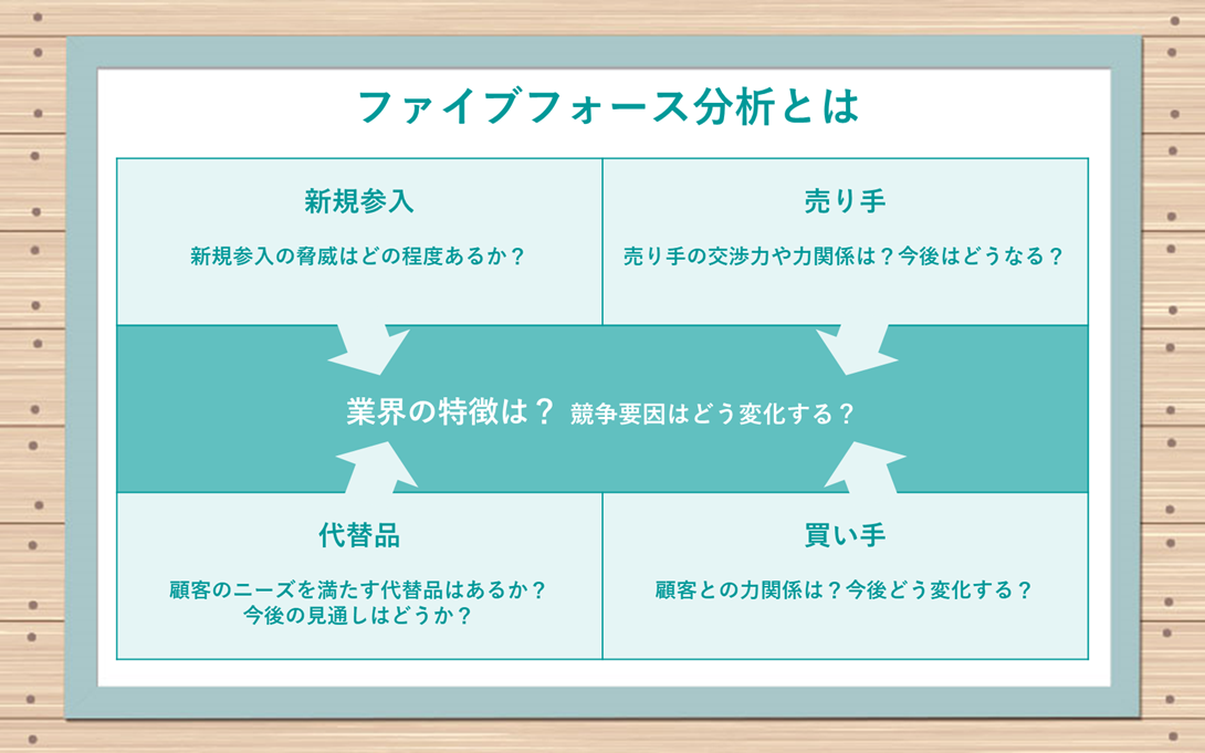 ファイブフォース分析の説明イラスト