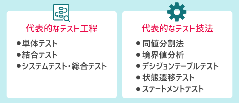 代表的なテスト工程:■単体テスト ■結合テスト ■システムテスト・総合テスト。代表的なテスト技法:■同値分割法 ■境界値分析 ■デシジョンテーブルテスト ■状態遷移テスト ■ステートメントテスト