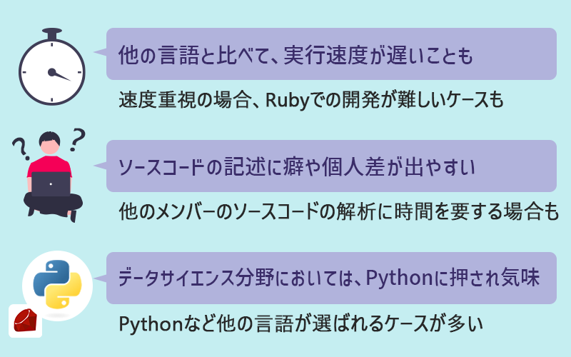 Rubyのデメリット・注意点:●他の言語と比べて、実行速度が遅いことも ●ソースコードの記述に癖や個人差が出やすい ●データサイエンス分野においては、Python人気に押され気味