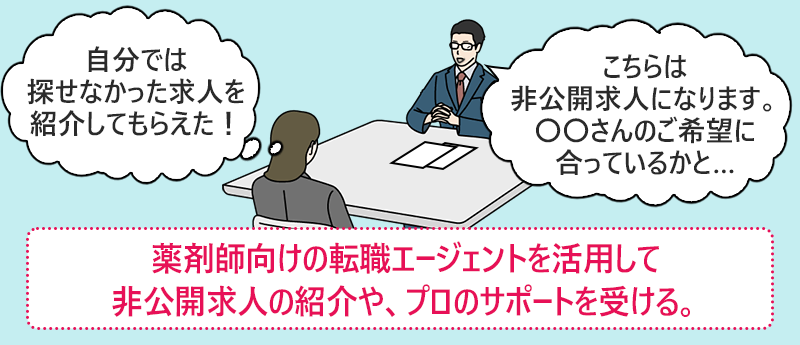 薬剤師向けの転職エージェントを活用して非公開求人の紹介や、プロのサポートを受ける。