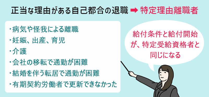 正当な理由がある自己都合の退職➡特定理由離職者 ・病気や怪我による離職 ・妊娠、出産、育児 ・介護 ・会社の移転で通勤が困難 ・結婚を伴う転居で通勤が困難 ・有期契約労働者で更新できなかった