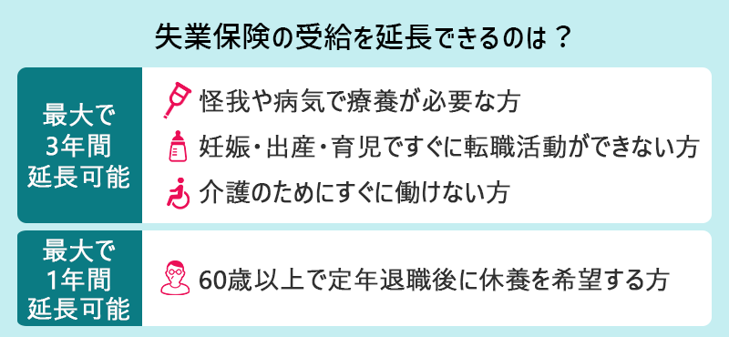 失業保険の受給を延長できるのは? ●最大で3年間延長可能:怪我や病気で療養が必要な方、妊娠・出産・育児ですぐに転職活動ができない方、介護のためにすぐに働けない方 ●最大で1年間延長可能:60歳以上で定年退職後に休養を希望する方