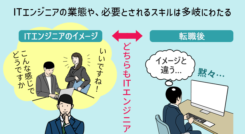 ITエンジニアの業態や、必要とされるスキルは多岐にわたる