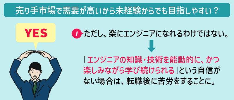 売り手市場で需要が高いから未経験からでも目指しやすい?→YES ただし、楽にエンジニアになれるわけではない。→「エンジニアの知識・技術を能動的に、かつ楽しみながら学び続けられる」という自信がない場合は、転職後に苦労をすることに。