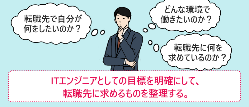 ITエンジニアとしての目標を明確にして、転職先に求めるものを整理する。