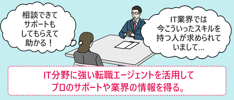 IT分野に強い転職エージェントを活用してプロのサポートや業界の情報を得る。