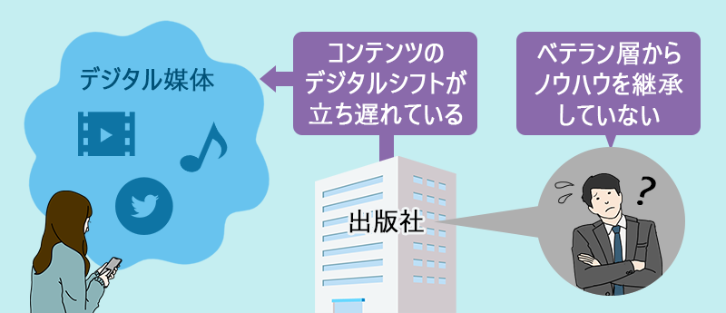 出版社→コンテンツのデジタルシフトが立ち遅れている 編集者→ベテラン層からノウハウを継承していない