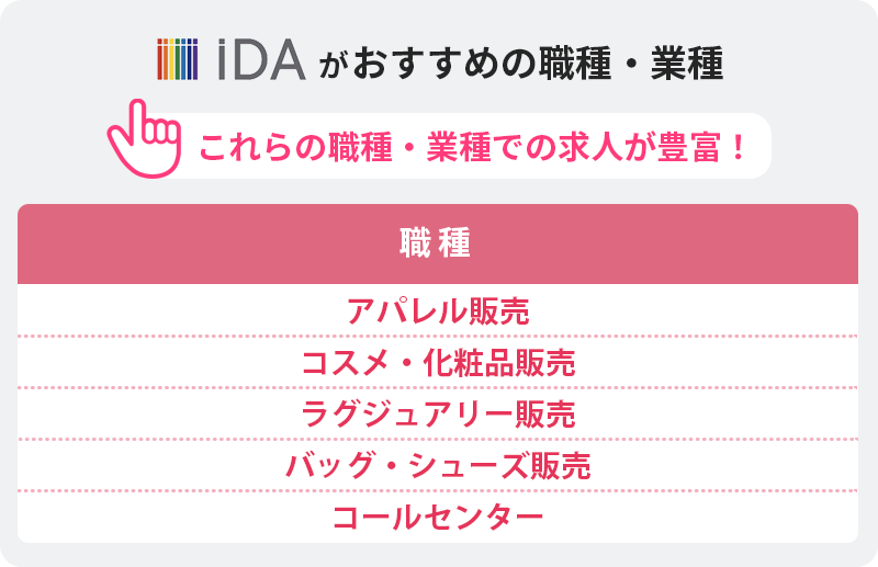 iDAおすすめの職種・業種 これらの職種・業種での求人が豊富! ■職種:・アパレル販売 ・コスメ/化粧品販売 ・ラグジュアリー販売 ・バッグ/シューズ販売 ・コールセンター