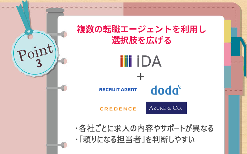 POINT3 複数の転職エージェントを利用し選択肢を広げる ●各社ごとに求人の内容やサポートが異なる ●「頼りになる担当者」を判断しやすい