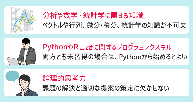 データサイエンティストに必要な知識・スキル:●分析や数学・統計学に関する知識|ベクトルや行列、微分・積分、統計学の知識が不可欠 ●「Python」や「R言語」に関するプログラミングスキル|両方とも見習得の場合は、Pythonから始めるとよい ●論理的思考力|課題の解決と適切な提案の策定に欠かせない