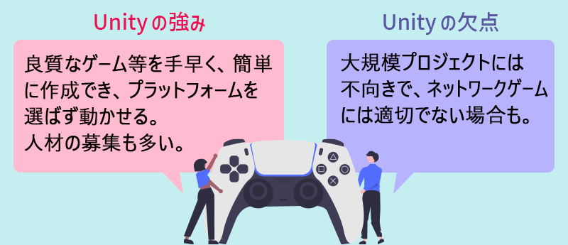 Unityの強み:良質なゲームなどを手早く、簡単に作成でき、プラットフォームを選ばず動かせる。人材の募集も多い。 Unityの欠点:大規模プロジェクトには不向きで、ネットワークゲームには適切でない場合も。