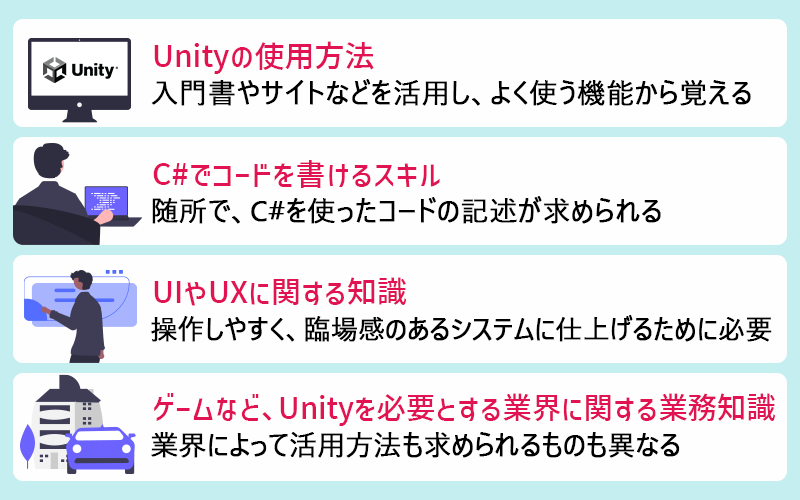 ●Unityの使用方法(入門書やサイトなどを活用し、よく使う機能から覚える) ●C#でコードを書けるスキル(随所で、C#を使ったコードの記述が求められる) ●UIやUXに関する知識(操作しやすく、臨場感のあるシステムに仕上げるために必要) ●Unityを必要とする業界への知識(業界によって活用方法も求められるものも異なる)