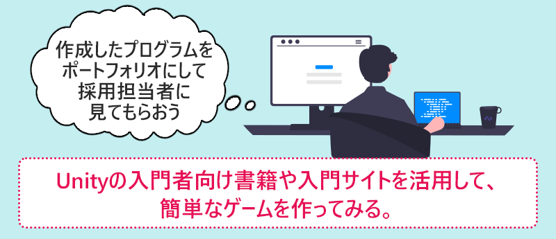 Unityの入門者向け書籍や入門サイトを活用して、簡単なゲームを作ってみる。