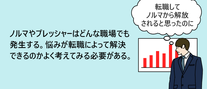 ノルマやプレッシャーはどんな職場でも発生する。悩みが転職によって解決できるのかよく考えてみる必要がある。