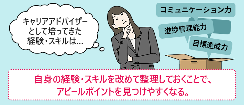 自身の経験・スキルを改めて整理しておくことで、アピールポイントを見つけやすくなる。