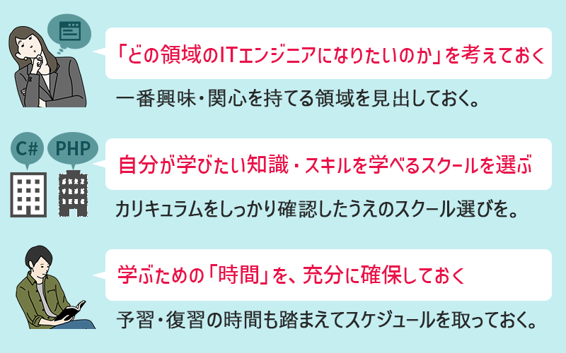 ●「どの領域のITエンジニアになりたいのか」を考えておく:一番興味・関心を持てる領域を見出しておく ●自分が学びたい知識・スキルを学べるスクールを選ぶ:カリキュラムをしっかり確認したうえのスクール選びを ●学ぶための「時間」を、十分に確保しておく:予習・復習の時間も踏まえてスケジュールを取っておく。