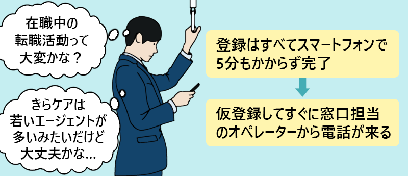 登録はすべてスマートフォンで5分もかからず完了→仮登録してすぐに窓口担当のオペレーターから電話が来る