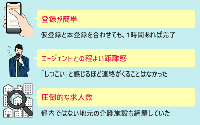 ●登録が簡単(仮登録と本登録を合わせても、1時間あれば完了)●エージェントとの程よい距離感(「しつこい」と感じるほど連絡がくることはなかった)●圧倒的な求人数(都内ではない地元の介護施設も網羅していた)