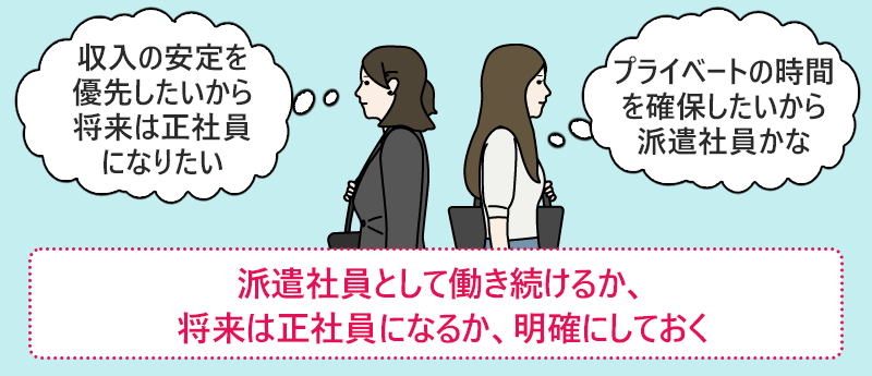 派遣社員として働き続けるか、将来は正社員になるか、明確にしておく